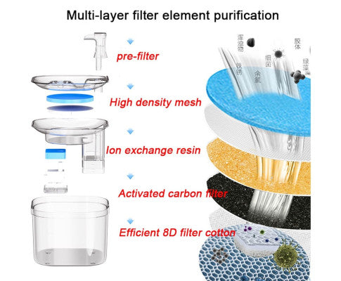 FLOOFI 2L Pet Water Fountain for Cats and Small Dogs